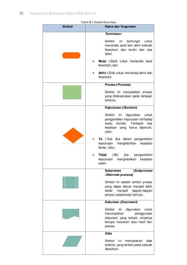 100 Gambar Simbol Flowchart Di Bawah Berfungsi Untuk Paling Hist 100 Gambar Simbol Flowchart Di Bawah Berfungsi Untuk Paling Hist
