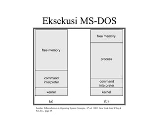 Eksekusi MS-DOS
Sumber: Silberschatz,et.al, Operating System Concepts, 6th ed, .2003, New York:John Wiley &
Son.Inc , page 68
 