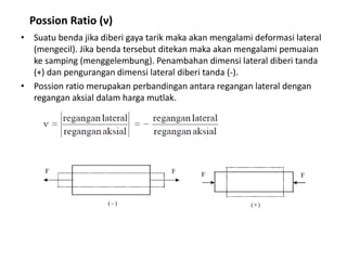 Possion Ratio (ν)
• Suatu benda jika diberi gaya tarik maka akan mengalami deformasi lateral
(mengecil). Jika benda tersebut ditekan maka akan mengalami pemuaian
ke samping (menggelembung). Penambahan dimensi lateral diberi tanda
(+) dan pengurangan dimensi lateral diberi tanda (-).
• Possion ratio merupakan perbandingan antara regangan lateral dengan
regangan aksial dalam harga mutlak.
 