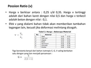 Possion Ratio (ν)
• Harga ν berkisar antara : 0,25 s/d 0,35. Harga ν tertinggi
adalah dari bahan karet dengan nilai 0,5 dan harga ν terkecil
adalah beton dengan nilai : 0,1.
• Efek ν yang dialami bahan tidak akan memberikan tambahan
tegangan lain, kecuali jika deformasi melintang dicegah.
Tiga konstanta kenyal dari bahan isotropic E, G, V saling berkaitan
satu dengan yang lain menjadi persamaan :
 