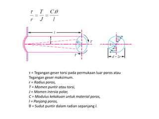 τ = Tegangan geser torsi pada permukaan luar poros atau
Tegangan geser maksimum.
r = Radius poros,
T = Momen puntir atau torsi,
J = Momen inersia polar,
C = Modulus kekakuan untuk material poros,
l = Panjang poros,
θ = Sudut puntir dalam radian sepanjang l.
 