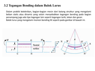 Dalam praktik keteknikan, bagian-bagian mesin dari batang struktur yang mengalami
beban statis atau dinamis yang selain menyebabkan tegangan bending pada bagian
penampang juga ada tipe tegangan lain seperti tegangan tarik, tekan dan geser.
Balok lurus yang mengalami momen bending M seperti pada gambar di bawah ini.
3.2 Tegangan Bending dalam Balok Lurus
 