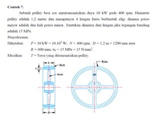 Bahan kuliah elemen mesin semester 2 rekayasa manufaktur