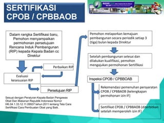 Update Periodik Rip Bahan-Presentasi-Kebijakan-dan-Regulasi-BBO-Final-15-Sept-16.ppt