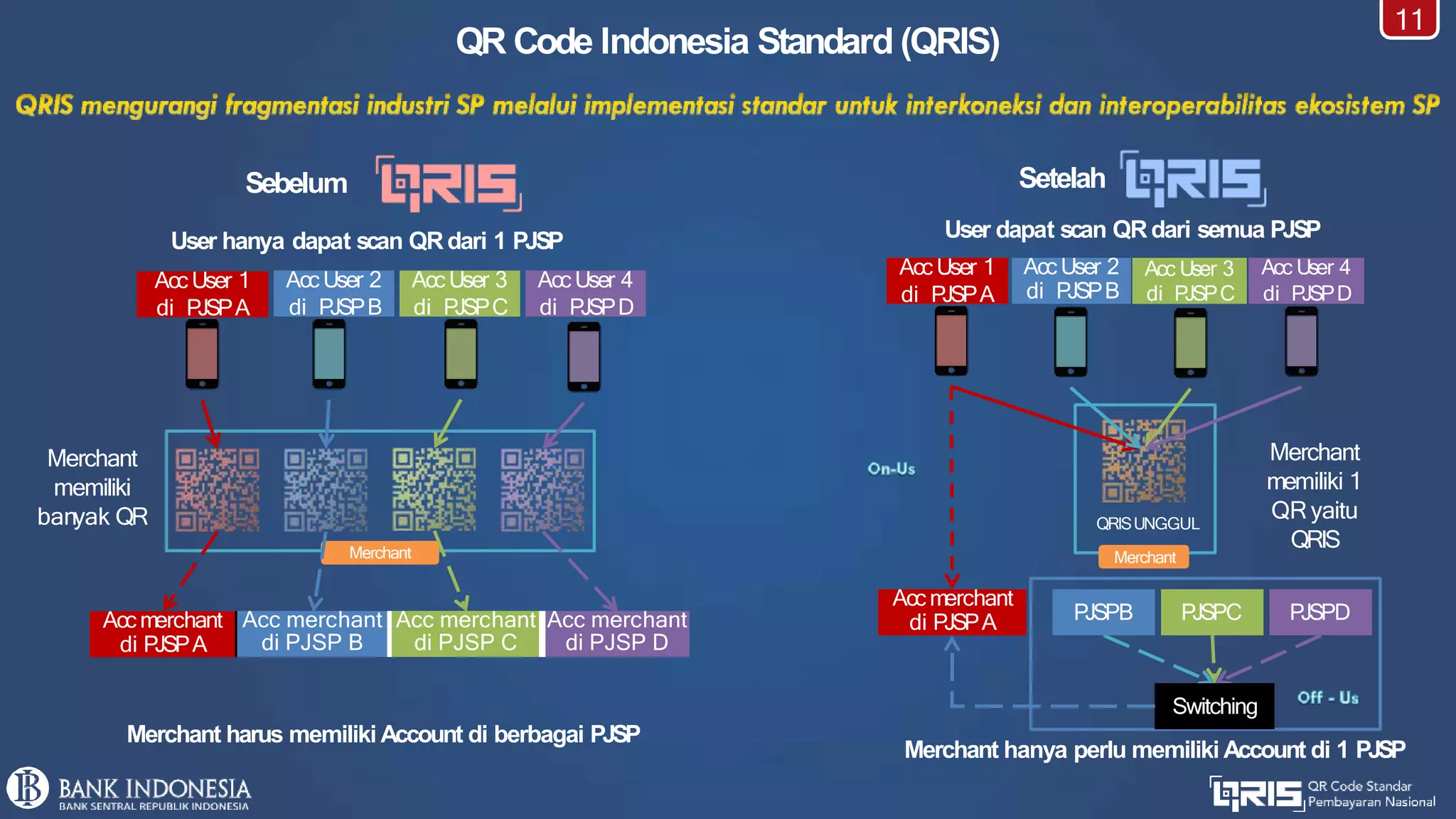 Bahan-Sosialisasi-QRIS(1).pptx