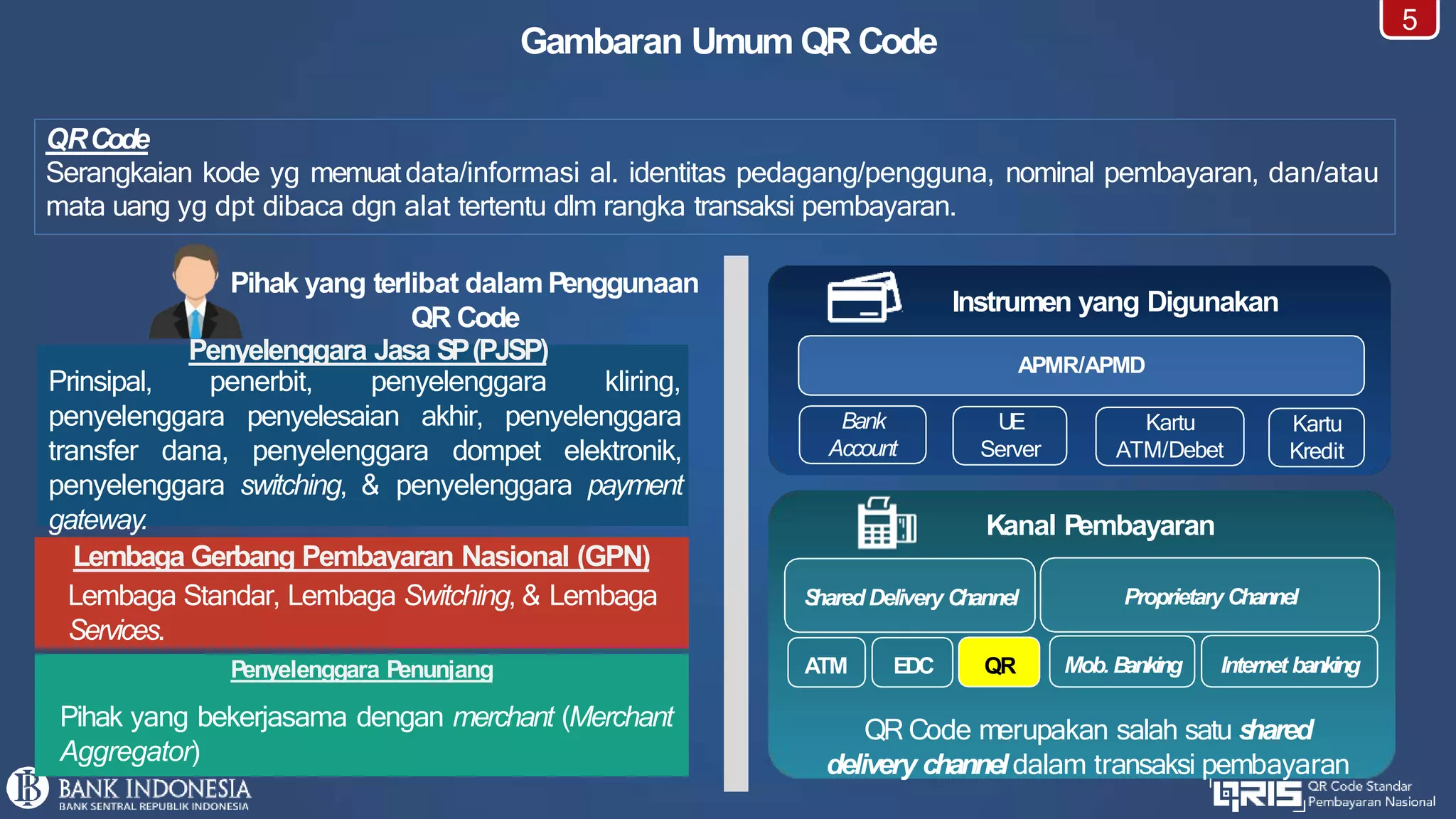 Bahan-Sosialisasi-QRIS(1).pptx