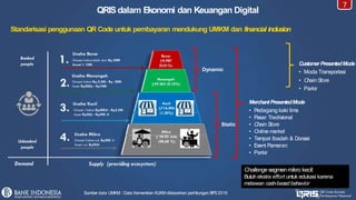 Bahan-Sosialisasi-QRIS(1).pptx