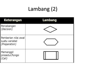 Lambang (2)
 