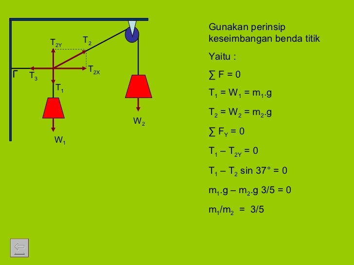 Kesetimbangan Benda Tegar