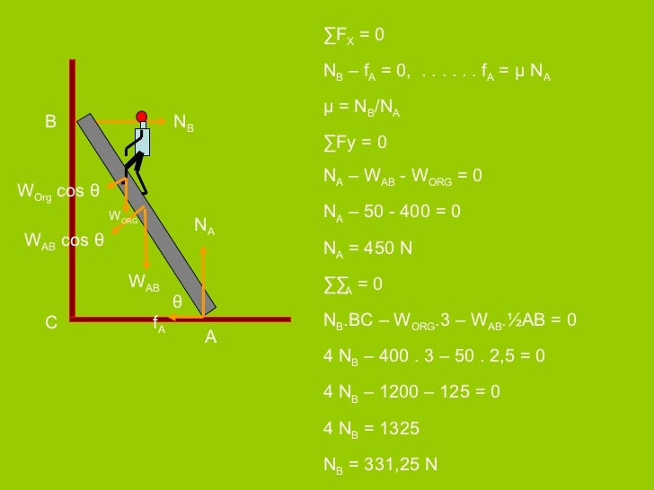 Kesetimbangan Benda Tegar