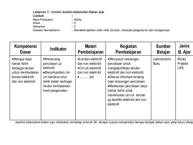 Contoh Rancangan Bahan Ajar - Guru Paud