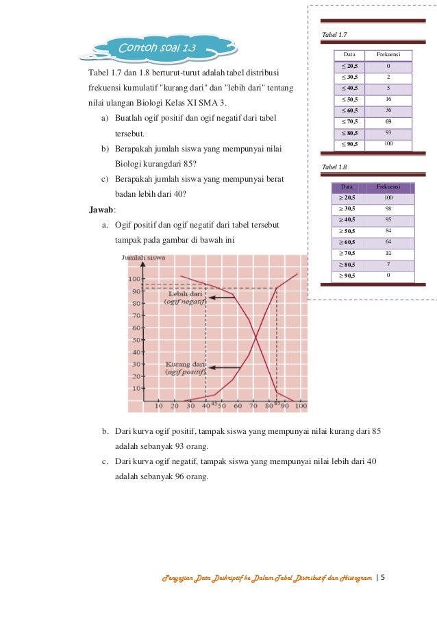 Bahan ajar Statistika kls XI kur 2013