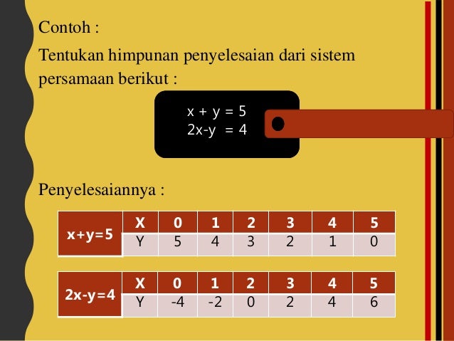 Bahan ajar Sistem Persamaan Linier Dua Variabel