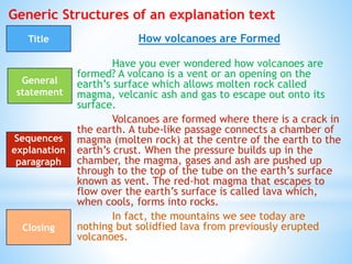 How Volcanoes Erupt Explanation Text