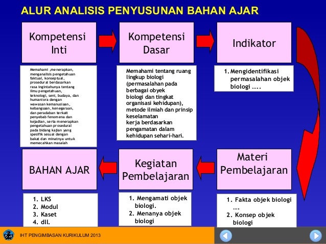 Bahan Ajar Modul Lks Rev