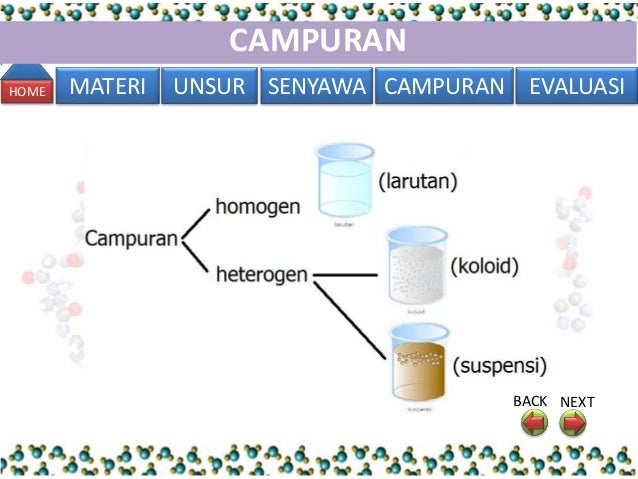 Bahan ajar unsur-senyawa-campuran