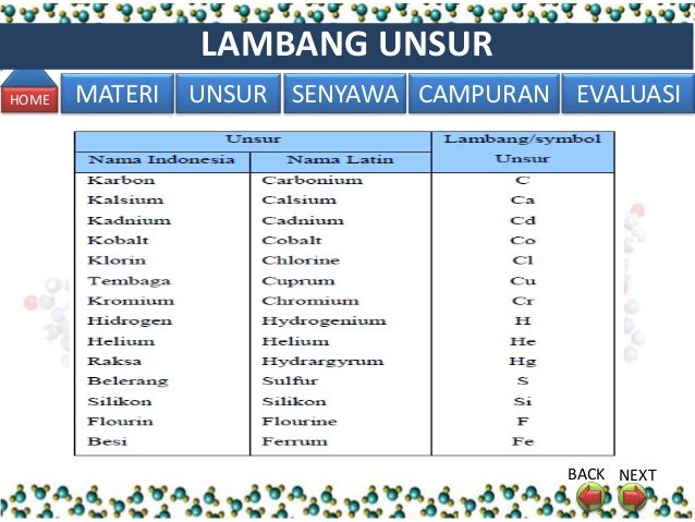Bahan Ajar Unsur Senyawa Campuran