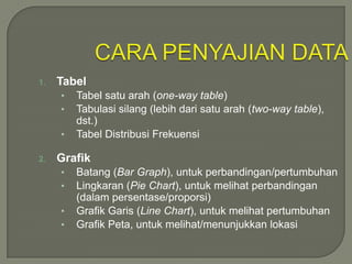 1.   Tabel
     •   Tabel satu arah (one-way table)
     •   Tabulasi silang (lebih dari satu arah (two-way table),
         dst.)
     •   Tabel Distribusi Frekuensi

2.   Grafik
     •   Batang (Bar Graph), untuk perbandingan/pertumbuhan
     •   Lingkaran (Pie Chart), untuk melihat perbandingan
         (dalam persentase/proporsi)
     •   Grafik Garis (Line Chart), untuk melihat pertumbuhan
     •   Grafik Peta, untuk melihat/menunjukkan lokasi
 