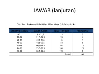 JAWAB (lanjutan)

    Distribusi Frekuensi Nilai Ujian Akhir Mata Kuliah Statistika

Interval Kelas       Batas Kelas          Nilai Tengah              Frekuensi
    9-21                 8,5-21,5                15                    3
    22-34               21,5-34,5                28                    4
    35-47               34,5-47,5                41                    4
    48-60               47,5-60,5                54                    8
    61-73               60,5-73,5                67                    12
    74-86               73,5-86,5                80                    23
    87-99               86,5-99,5                93                    6
                                                      Jumlah           60
 