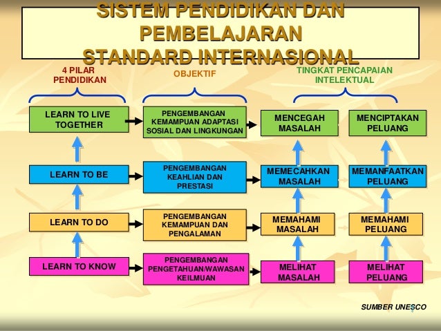 Bahan Ajar 4 Pilar Pilar Pendidikan