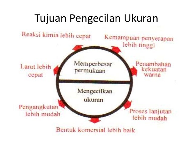 Bahan Ajar Alat Industri Kimia