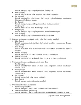 Algoritma dan Pemrograman 1
14
Untuk menghitung nilai pangkat dari bilangan e
 Frac [fungsi]
Untuk mendapatkan nilai pecahan dari suatu bilangan.
 Int [fungsi]
Untuk memberikan nilai integer dari suatu variabel dengan membuang
bilangan di belakang koma.
 Ln [fungsi]
Untuk menghitung nilai logaritma alam dari suatu nilai.
 Sin [fungsi]
Untuk memberikan nilai dari fungsi sinus
 Sqr [fungsi]
Untuk menghitung nilai pangkat dua dari suatu bilangan
 Sqrt [fungsi]
Untuk menghitung nilai akar dari suatu bilangan.
5) Statemen-statemen untuk transfer nilai dari suatu variabel
 Chr [fungsi]
Untuk merubah nilai dari byte ke bentuk karakter yang sesuai dengan
kode ASCII.
 Ord [fungsi]
Untuk merubah nilai suatu variabel dari bentuk karakter ke bentuk
longint.
 Round [fungsi]
Untuk membulatkan data tipe real ke data tipe longint.
 TRUNC [fungsi]
Untuk membulatkan ke bawah data tipe real ke data tipe longint.
6) Statemen-statemen untuk memanipulasi data
 Pred [fungsi]
Untuk memberikan nilai sebelum nilai argumen dalam urutannya
dalam ASCII.
 Succ [fungsi]
Untuk memberikan nilai sesudah nilai argumen dalam urutannya
dalam ASCII.
 Inc [fungsi]
Untuk menambah nilai suatu variabel.
 Dec [fungsi]
Untuk mengurangi nilai suatu variabel.
7) Statemen-statemen tambahan
 TextColor [prosedur]
Untuk mengatur warna dari karakter-karakter ke layar.
 TextBackGround [prosedur]
Untuk mengatur warna latar belakang dari karakter-karakter di layar.
 