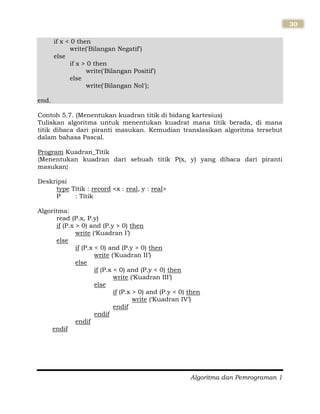Algoritma dan Pemrograman 1
30
if x < 0 then
write('Bilangan Negatif')
else
if x > 0 then
write('Bilangan Positif')
else
write('Bilangan Nol');
end.
Contoh 5.7. (Menentukan kuadran titik di bidang kartesius)
Tuliskan algoritma untuk menentukan kuadrat mana titik berada, di mana
titik dibaca dari piranti masukan. Kemudian translasikan algoritma tersebut
dalam bahasa Pascal.
Program Kuadran_Titik
{Menentukan kuadran dari sebuah titik P(x, y) yang dibaca dari piranti
masukan}
Deskripsi
type Titik : record <x : real, y : real>
P : Titik
Algoritma:
read (P.x, P.y)
if (P.x > 0) and (P.y > 0) then
write („Kuadran I‟)
else
if (P.x < 0) and (P.y > 0) then
write („Kuadran II‟)
else
if (P.x < 0) and (P.y < 0) then
write („Kuadran III‟)
else
if (P.x > 0) and (P.y < 0) then
write („Kuadran IV‟)
endif
endif
endif
endif
 
