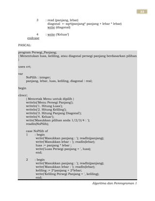 Algoritma dan Pemrograman 1
33
3 : read (panjang, lebar)
diagonal sqrt(panjang* panjang + lebar * lebar)
write (diagonal)
4 : write („Keluar‟)
endcase
PASCAL:
program Persegi_Panjang;
{ Menentukan luas, keliling, atau diagonal persegi panjang berdasarkan pilihan
}
uses crt;
var
NoPilih : integer;
panjang, lebar, luas, keliling, diagonal : real;
begin
clrscr;
{ Mencetak Menu untuk dipilih }
writeln('Menu Persegi Panjang');
writeln('1. Hitung Luas');
writeln('2. Hitung Keliling');
writeln('3. Hitung Panjang Diagonal');
writeln('4. Keluar');
write('Masukkan pilihan anda 1/2/3/4 : ');
readln(NoPilih);
case NoPilih of
1 : begin
write('Masukkan panjang : '); readln(panjang);
write('Masukkan lebar : '); readln(lebar);
luas := panjang * lebar ;
write('Luas Persegi panjang = ', luas);
end;
2 : begin
write('Masukkan panjang : '); readln(panjang);
write('Masukkan lebar : '); readln(lebar);
keliling := 2*panjang + 2*lebar;
write('Keliling Persegi Panjang = ', keliling);
end;
 