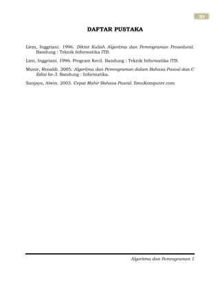 Algoritma dan Pemrograman 1
50
DAFTAR PUSTAKA
Liem, Inggriani. 1996. Diktat Kuliah Algoritma dan Pemrograman Prosedural.
Bandung : Teknik Informatika ITB.
Lien, Inggriani. 1996. Program Kecil. Bandung : Teknik Informatika ITB.
Munir, Renaldi. 2005. Algoritma dan Pemrograman dalam Bahasa Pascal dan C
Edisi ke-3. Bandung : Informatika.
Sanjaya, Alwin. 2003. Cepat Mahir Bahasa Pascal. IlmuKomputer.com
 