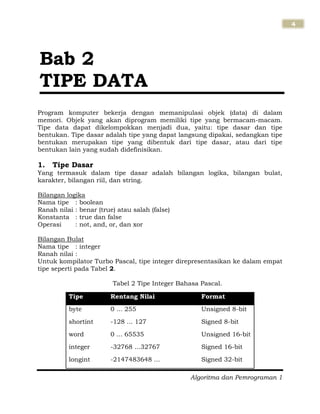 Algoritma dan Pemrograman 1
4
Program komputer bekerja dengan memanipulasi objek (data) di dalam
memori. Objek yang akan diprogram memiliki tipe yang bermacam-macam.
Tipe data dapat dikelompokkan menjadi dua, yaitu: tipe dasar dan tipe
bentukan. Tipe dasar adalah tipe yang dapat langsung dipakai, sedangkan tipe
bentukan merupakan tipe yang dibentuk dari tipe dasar, atau dari tipe
bentukan lain yang sudah didefinisikan.
1. Tipe Dasar
Yang termasuk dalam tipe dasar adalah bilangan logika, bilangan bulat,
karakter, bilangan riil, dan string.
Bilangan logika
Nama tipe : boolean
Ranah nilai : benar (true) atau salah (false)
Konstanta : true dan false
Operasi : not, and, or, dan xor
Bilangan Bulat
Nama tipe : integer
Ranah nilai :
Untuk kompilator Turbo Pascal, tipe integer direpresentasikan ke dalam empat
tipe seperti pada Tabel 2.
Tabel 2 Tipe Integer Bahasa Pascal.
Tipe Rentang Nilai Format
byte 0 ... 255 Unsigned 8-bit
shortint -128 ... 127 Signed 8-bit
word 0 ... 65535 Unsigned 16-bit
integer -32768 ...32767 Signed 16-bit
longint -2147483648 ... Signed 32-bit
Bab 2
TIPE DATA
 