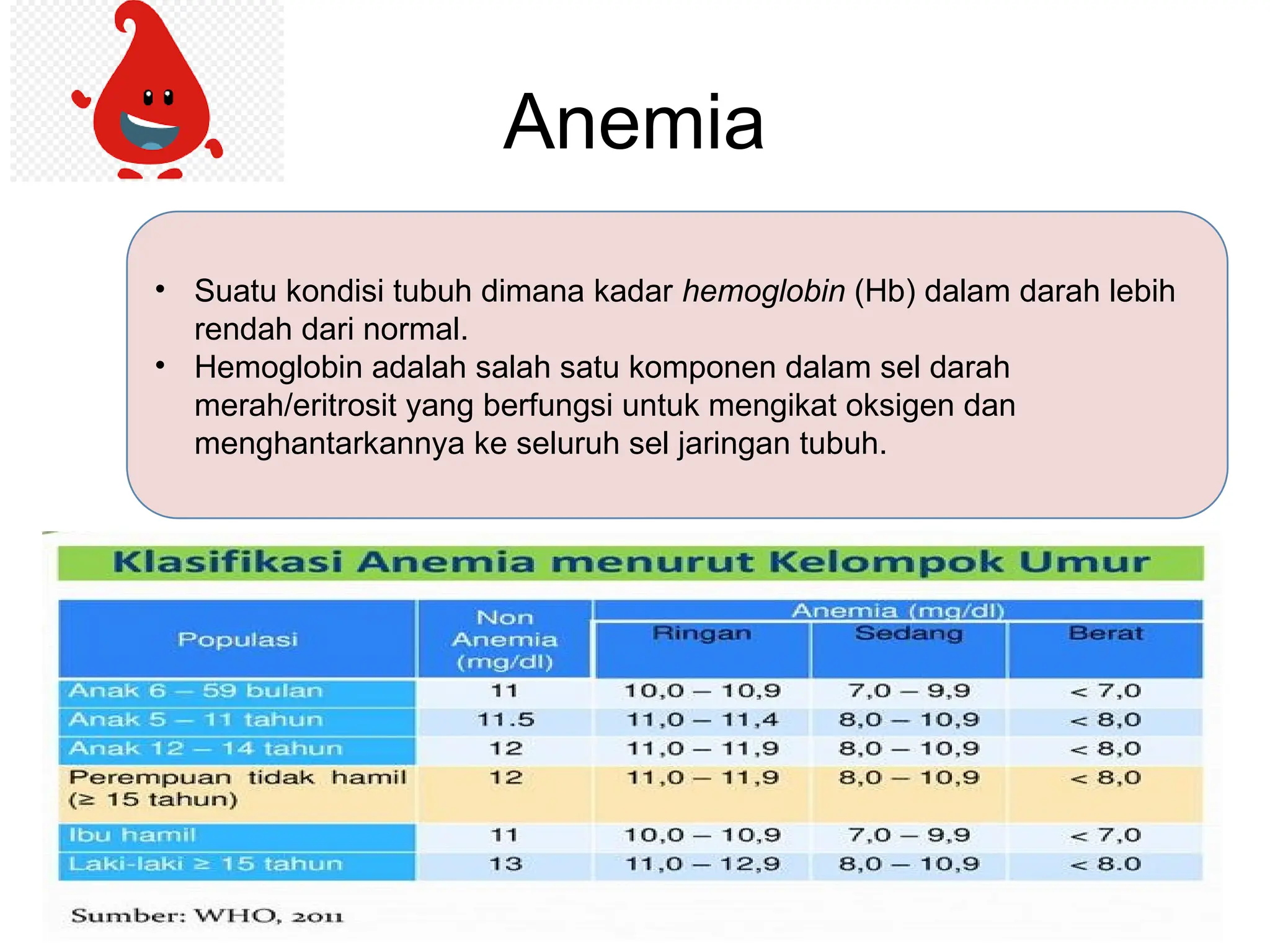 Hb Rendah Tabel Anemia Dan Obat-obatan yang mempengaruhi darah | PPTX