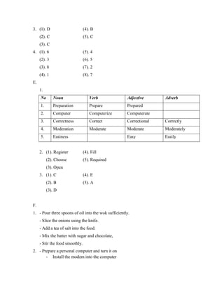 3. (1). D

(4). B

(2). C

(5). C

(3). C
4. (1). 6

(5). 4

(2). 3

(6). 5

(3). 8

(7). 2

(4). 1

(8). 7

E.
1.
No

Noun

Verb

Adjective

1.

Preparation

Prepare

Prepared

2.

Computer

Computerize

Computerate

3.

Correctness

Correct

Correctional

Correctly

4.

Moderation

Moderate

Moderate

Moderately

5.

Easiness

Easy

Easily

2. (1). Register
(2). Choose

(4). Fill
(5). Required

(3). Open
3. (1). C

(4). E

(2). B

(5). A

(3). D

F.
1. - Pour three spoons of oil into the wok sufficiently.
- Slice the onions using the knife.
- Add a tea of salt into the food.
- Mix the batter with sugar and chocolate,
- Stir the food smoothly.
2. - Prepare a personal computer and turn it on
- Install the modem into the computer

Adverb

 
