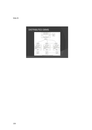 126
Slide 25
DISTRIBUTED DBMS
 
