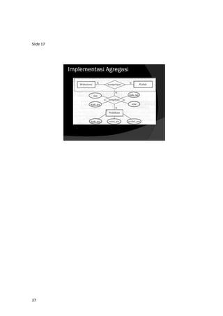 37
Slide 17
Implementasi Agregasi
 
