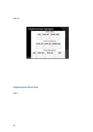 38
Slide 18
Implementasi Agregasi
Implementasi Basis Data
Slide 1
 