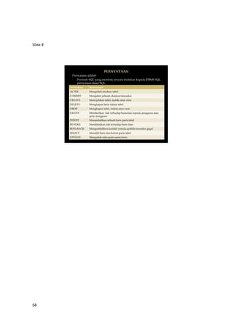 68
Slide 8
Pernyataan adalah
Perintah SQL yang meminta sesuatu tindakan kepada DBMS SQL.
pernyataan dasar SQL.
Pernyataan Keterangan
ALTER Mengubah struktur tabel
COMMIT Mengahiri sebuah eksekusi transaksi
CREATE Menciptakan tabel, indeks atau view
DELETE Menghapus baris dalam tabel
DROP Menghapus tabel, indeks atau view
GRANT Memberikan hak terhadap basisdata kepada pengguna atau
grup pengguna
INSERT Menambahkan sebuah baris pada tabel
REVOKE Membatalkan hak terhadap basis data.
ROLLBACK Mengembalikan kondisi semula apabila transaksi gagal
SELECT Memilih baris dan kolom pada tabel
UPDATE Mengubah nilai pada suatu baris.
 