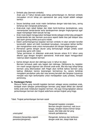  Simbolic play (bermain simbolis)
Anak usia 2-7 tahun berada pada tahap perkembangan ini. Bermain simbolis
merupakan ciri-ciri tahap pra operasional dan yang terjadi adalah sebagai
berikut:
 Secara bertahap anak mulai makin berbahasa dengan kata-kata baru, sering
bertanya dan menjawab pertanyaan.
 Anak-anak ingin sekali belajar dan tidak henti-hentinya bereksplorasi, yang
memanipulasi benda-benda serta bereksperimen dengan lingkungannya agar
dapat mempelajari lebih banyak hal lagi
 Anak mulai dapat menggunakan berbagai benda sebagai simbol atau pengganti
benda-benda lain dan bermain pura-pura seperti balok bisa jadi telepon atau
jadi ayam goreng ketika pura-pura masak.
 Dalam perkembangannya kegiatan bermain simbolis ini akan semakin bersifat
konstruktif, dalam arti lebih mendekati kenyataan, merupakan latihan berfikir
dan mengarahkan anak untuk menyesuaikan diri dengan lingkungannya
 Permainan games dengan aturan yang berhubungan dengan prilaku sosial
(social play game with roles)
Tahap permainan ini dilakukan anak-anak berusia antara 8-11 tahun yang
dikenal juga dengan kongkrit operasional. Anak-anak dapat menggunakan
nalarnya dalam kegiatan bermain
 Games dengan aturan dan olahraga (usia 11 tahun ke atas)
Bermain termasuk salah satu bagian dari olahraga. Olehkarena itu, kegiatan
inin masih sangat digemari dan diminati anak-anak. Bila kita kagi tahap-tahap
bermain yang dikemukakan oleh Piaget akan terlihat bahwa bermain yang
tadinya dilakukan karena kesenangan bermainnya itu, secara bertahap
mengalami perubahan yaitu dari rasa senang berubah dan bergeser tujuannya
menjadi rasa ingin berkompetisi untuk mendapatkan suatu prestasi, menjadi
pemenang.
b. Pandangan Parten
Menurut Parten yang meneliti kegiatan bermain sebagai sarana sosialisasi anak,
terdapat enam tahapan perkembangan bermain yang dapat dilihat dan diamati
ketika anak-anak melakukan kegiatan bermain. Dia juga mengungkapkan adanya
perkembangan bermain dari tingkat sederhana sampai tingkat yang tinggi.
Tabel. Tingkat perkembangan bermain sosial
unoccupied
Mengamati kegiatan oranglain.
Bermain dengan tubuhnya, naik turun
tangga, berjalan kesana kemari tanpa
tujuan, bila tidak ada hal yang
menarik perhatiannya.
Onlookers (berperilaku seperti
penonton/pengamat)
Mengamati, bertanya dan berbicara
dengan anak lain, tetapi tidak ikut
 