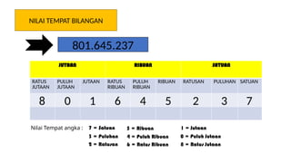 bahan ajar (BILANGAN CACAH BAGIAN 1).pptx