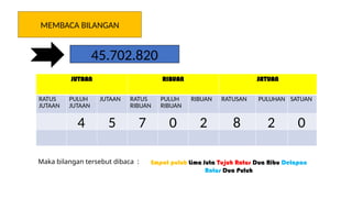 bahan ajar (BILANGAN CACAH BAGIAN 1).pptx
