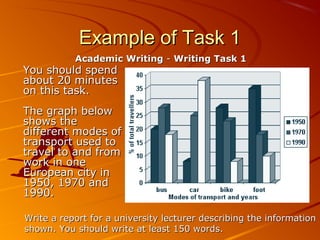 Example of Task 1
Academic Writing - Writing Task 1

You should spend
about 20 minutes
on this task.

The graph below
shows the
different modes of
transport used to
travel to and from
work in one
European city in
1950, 1970 and
1990.
Write a report for a university lecturer describing the information
shown. You should write at least 150 words.

 