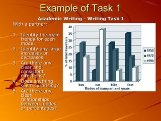 Example of Task 1
Academic Writing - Writing Task 1
With a partner:
1. Identify the main
trends for each
mode.
2. Identify any large
increases or
decreases.
3. Are there any
clear and
consistent
directions?
4. Does anything
seem surprising?
5. Are there any
clear
relationships
between modes
or percentages?

 