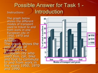 Possible Answer for Task 1 Instructions:
Introduction
The graph below
shows the different
modes of transport
used to travel to and
from work in one
European city in
1950, 1970 and
1990.

Answer:
The graph shows the
percentage of
travellers in a
European city who
used bus, car, bike
and foot to commute
to and from work in
the years 1950, 1970
and 1990.

 