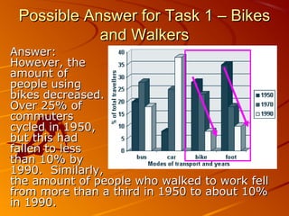 Possible Answer for Task 1 – Bikes
and Walkers
Answer:
However, the
amount of
people using
bikes decreased.
Over 25% of
commuters
cycled in 1950,
but this had
fallen to less
than 10% by
1990. Similarly,
the amount of people who walked to work fell
from more than a third in 1950 to about 10%
in 1990.

 