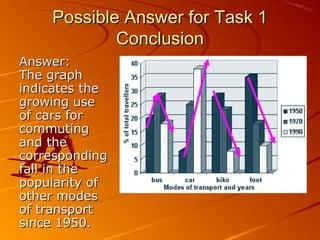 Possible Answer for Task 1
Conclusion
Answer:
The graph
indicates the
growing use
of cars for
commuting
and the
corresponding
fall in the
popularity of
other modes
of transport
since 1950.

 