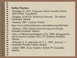 Daftar Puataka
-Berahim, H. 1991. Pengantar Dasar Gambar Teknik.
Andi Offset. Yogyakarta.
-Dygdon, G.M.S.H. Technical Drawing, 7th edition.
Gramedia. Jakarta.
-Hamma. 2007. Gambar Teknik.
http://www.elektroindonesia.com/elektro/ener36b.html .
-Madsen. 1998. Engineering Drawing and Design.
Puastaka Grafindo. Jakarta.
-Sato, G.Takeshi and Sugiarto, H.N. 2000. Menggambar
Mesin menurut Standar ISO. PT. Pradnya Paramita.
Jakarta.
-Winarno, F. G. and Jenie, B. S. L. 1982. Autocad. ---
Gramedia Pustaka Utama. Jakarta.
-Zuhal. 2000. Dasar Gambar Teknik. PT Gramedia.
Jakarta.
 