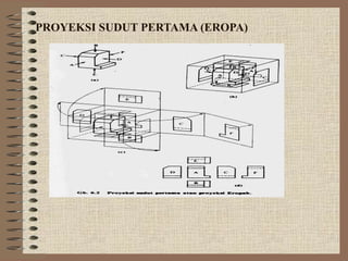 PROYEKSI SUDUT PERTAMA (EROPA)
 