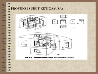 PROYEKSI SUDUT KETIGA (USA)
 