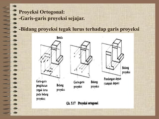 Proyeksi Ortogonal:
-Garis-garis proyeksi sejajar.
-Bidang proyeksi tegak lurus terhadap garis proyeksi
 