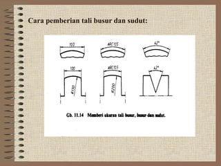Cara pemberian tali busur dan sudut:
 