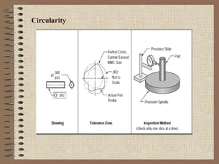 Circularity
 